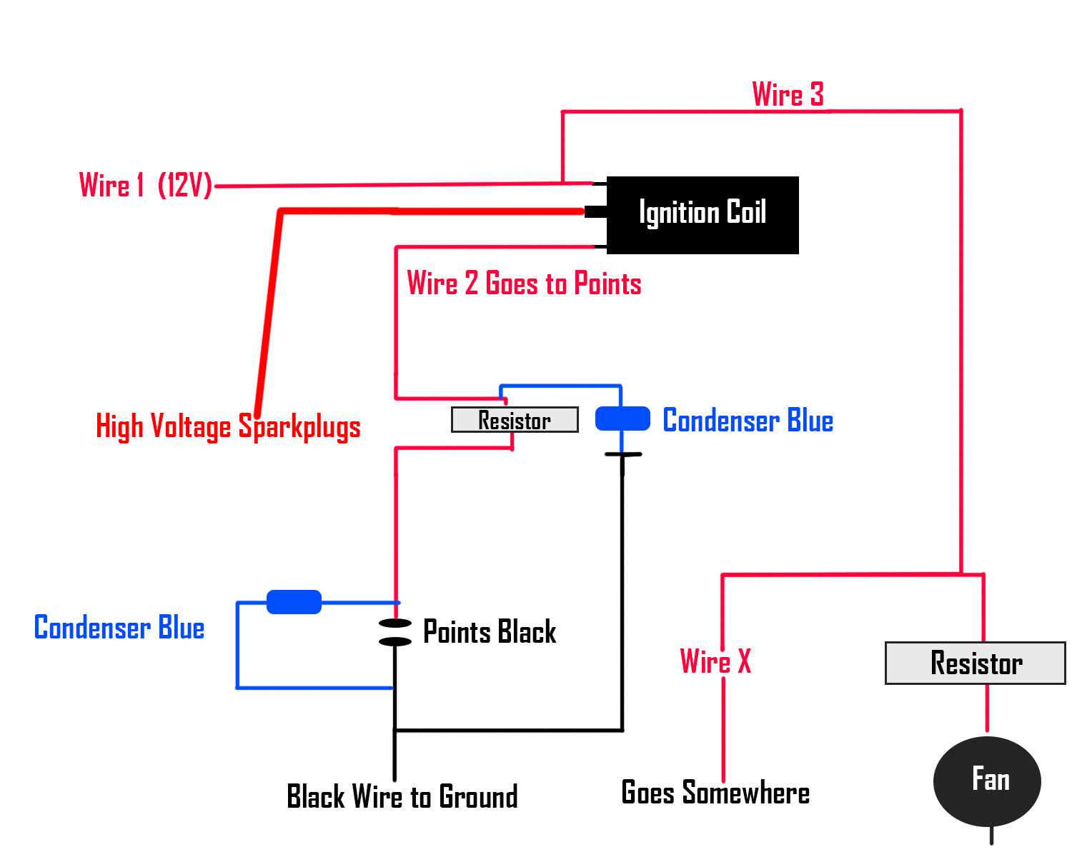 points condenser wiring diagram