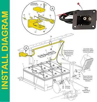 ezgo txt charging port wiring diagram