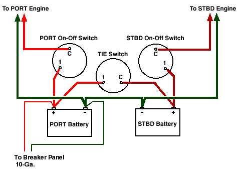 perko switch wiring diagram