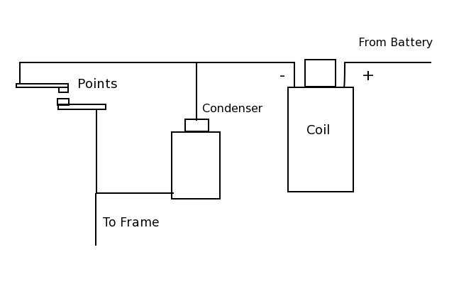 points and condenser wiring diagram