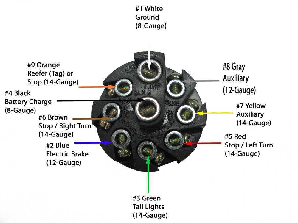 pollak trailer connector wiring diagram