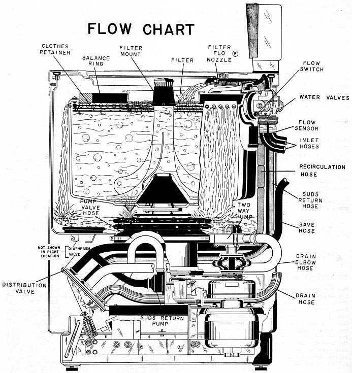 ge washing machine wiring diagram