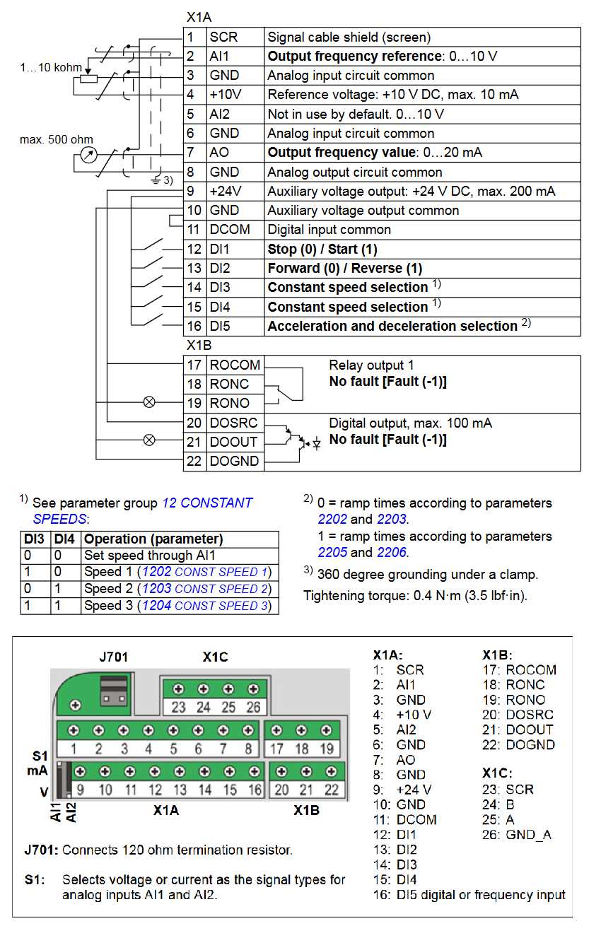 powerflex 755 wiring diagram