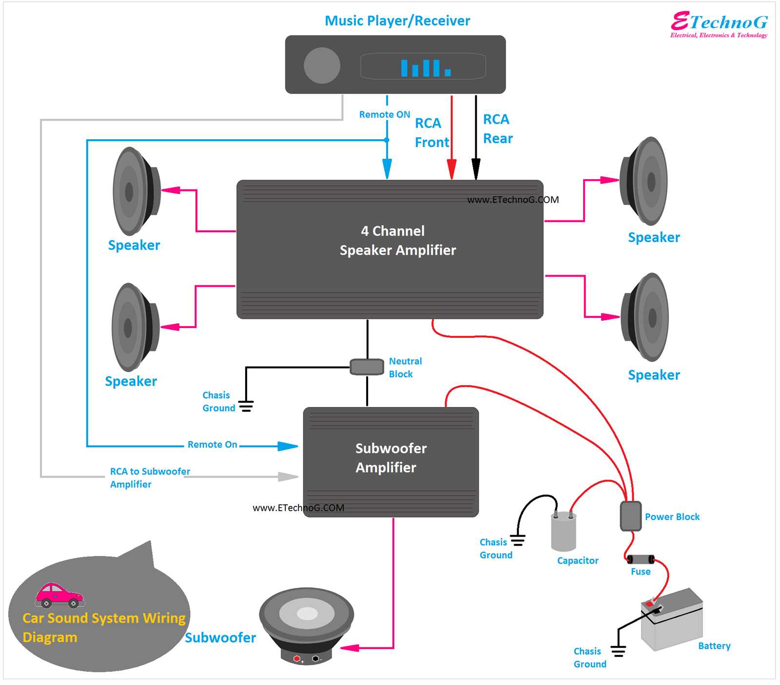 4 channel amp wiring diagram