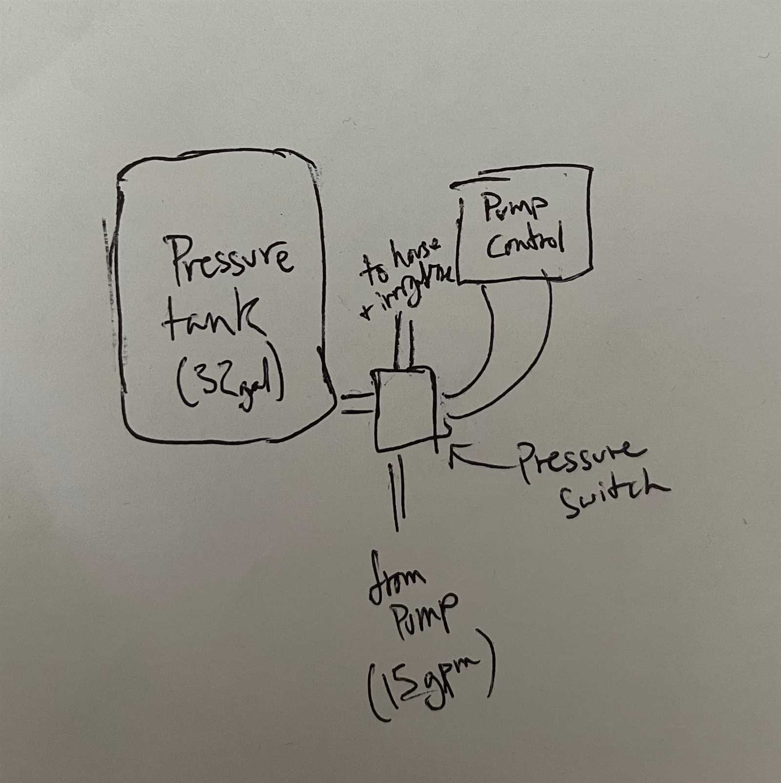 pressure switch for water pump wiring diagram