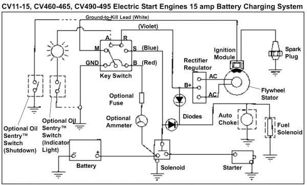 craftsman lawn tractor wiring diagram