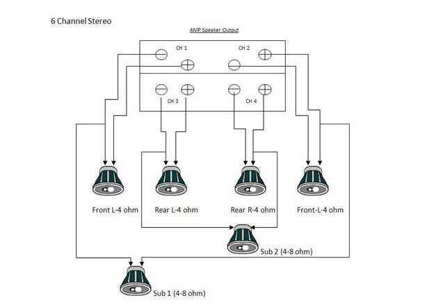 4 channel amp wiring diagram 1 sub