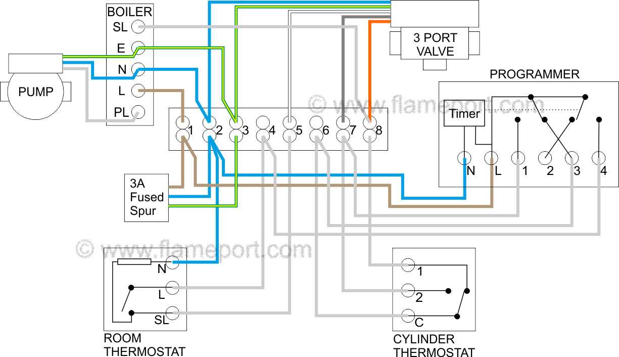 boiler wiring diagram