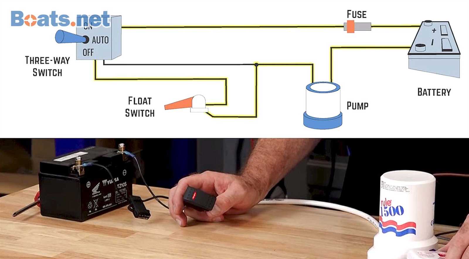 rule 3 wire bilge pump wiring diagram