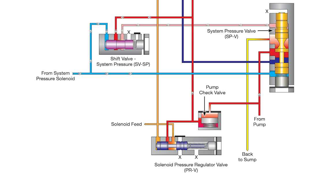 4r100 transmission wiring harness diagram