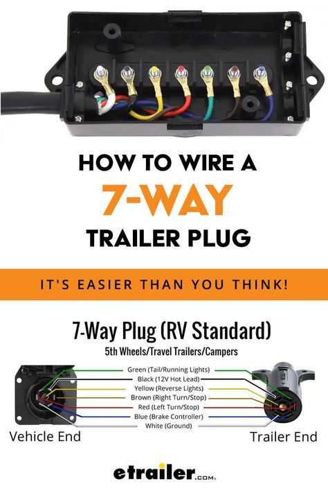 7 way trailer junction box wiring diagram