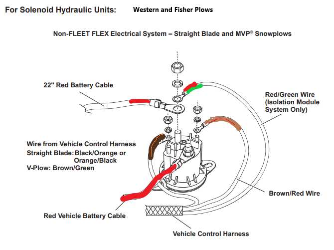 western plow wiring harness diagram