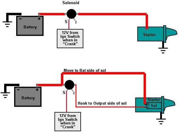 simple motorcycle starter relay wiring diagram