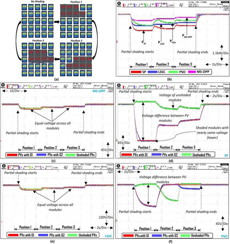 qsi electronic reverse unit wiring diagram