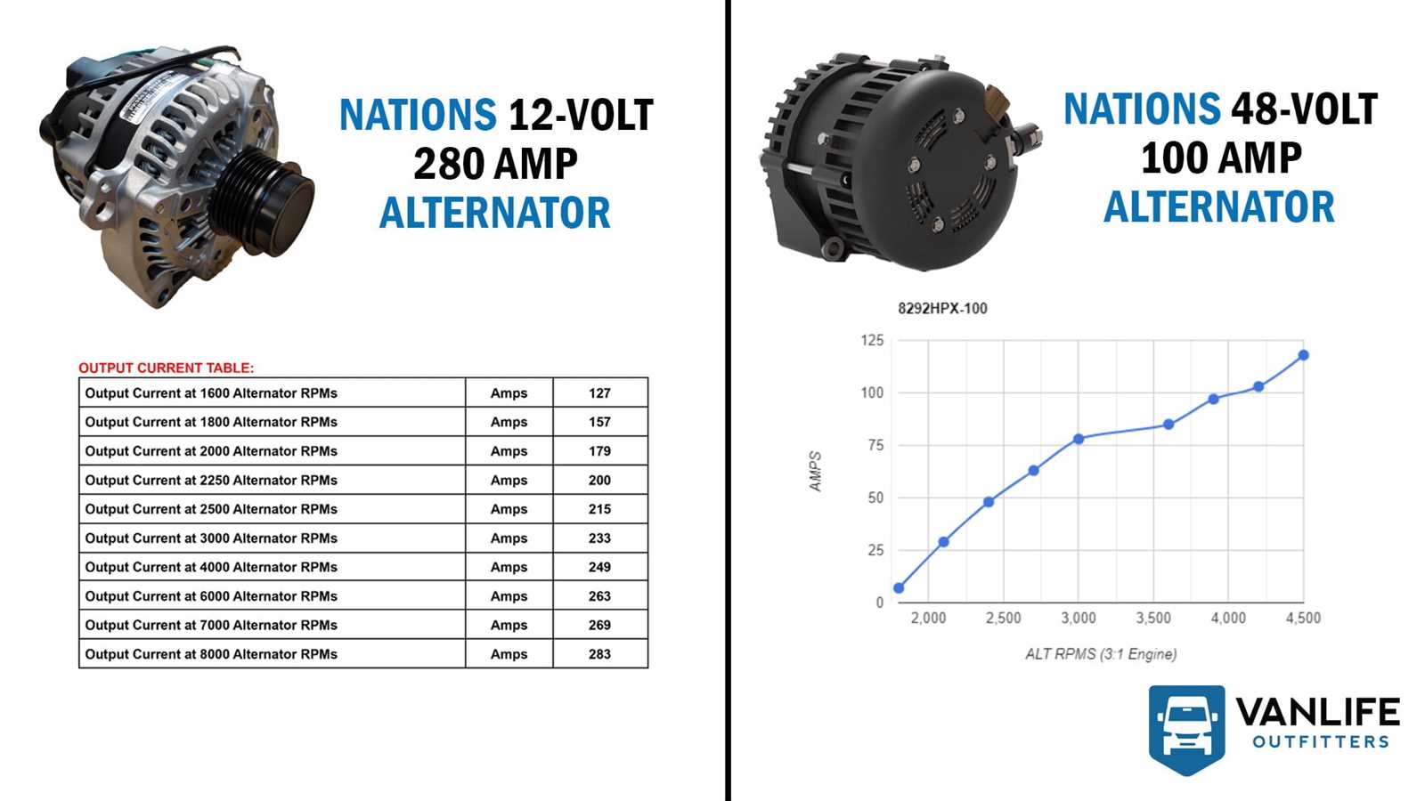 self exciting alternator wiring diagram