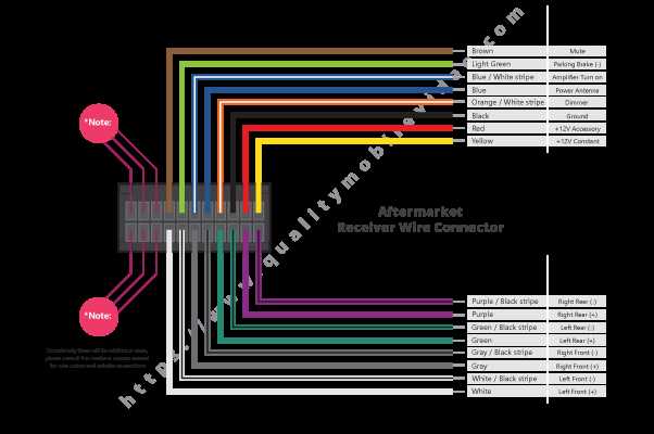 radio wiring harness diagram