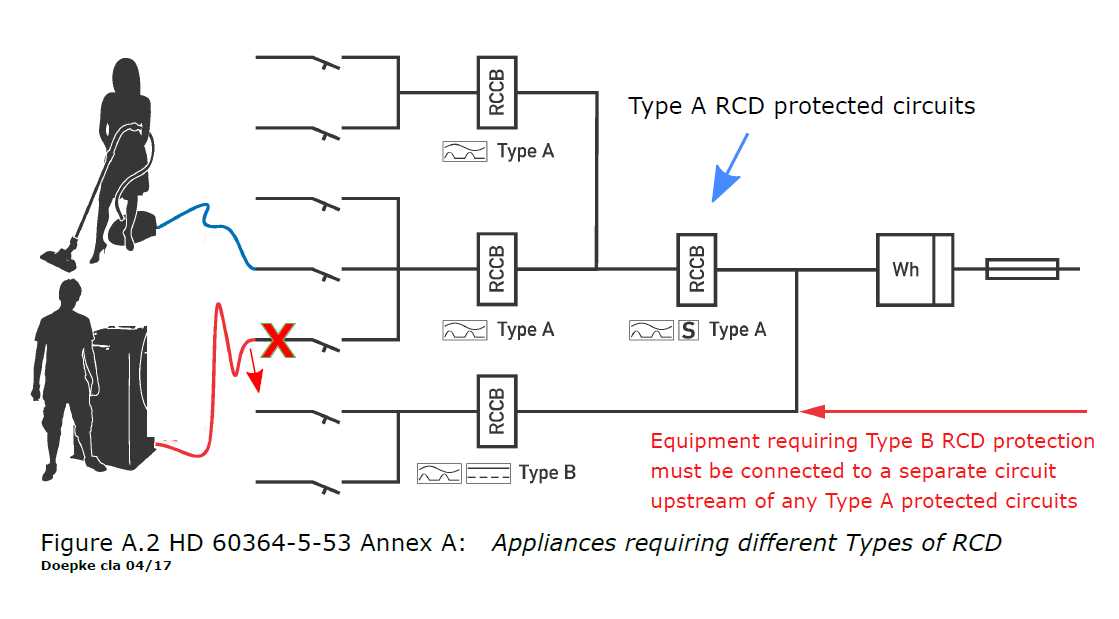 rcd diagram wiring