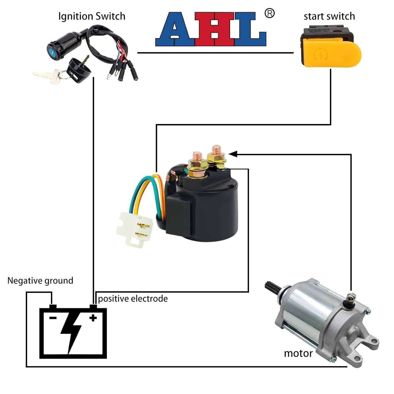 atv solenoid wiring diagram