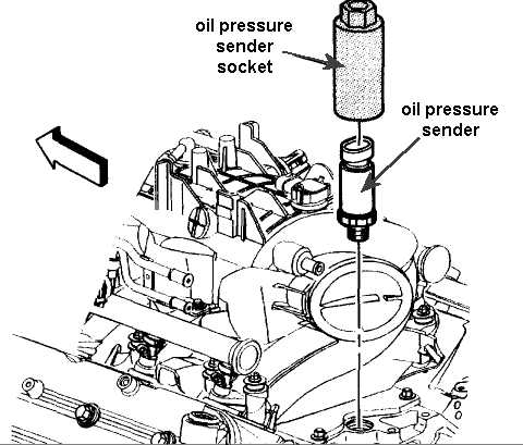 5.3 oil pressure sensor wiring diagram