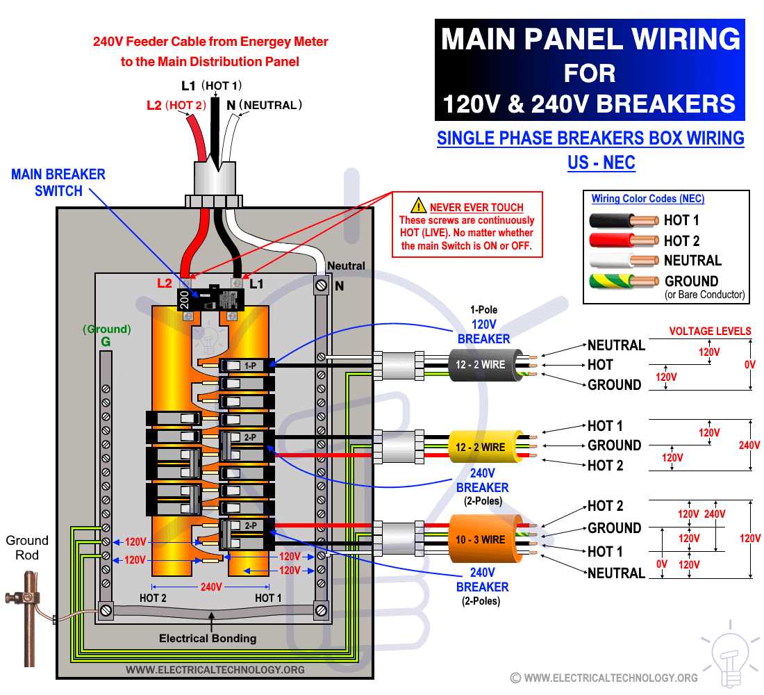 residential electric meter box wiring diagram