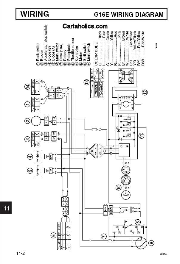 yamaha g29 wiring diagram