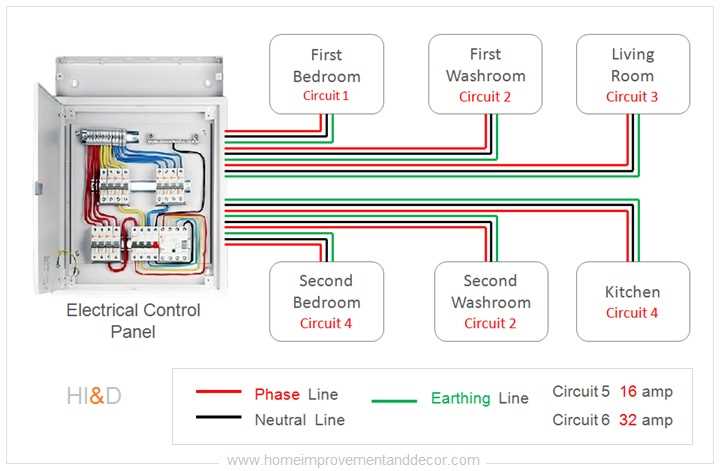 200 amp 4 wire mobile home wiring diagram