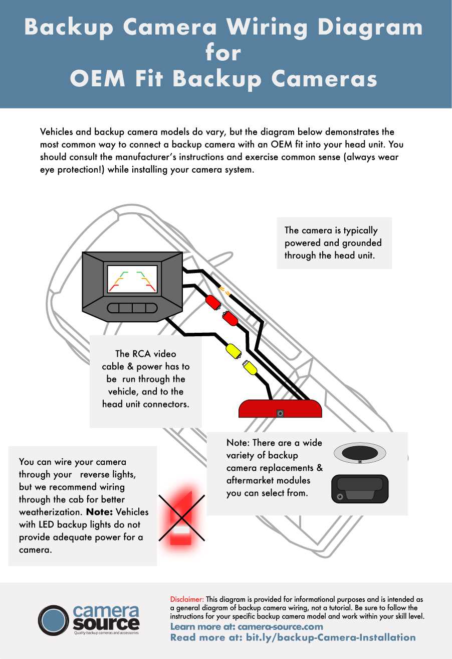 rv backup camera wiring diagram