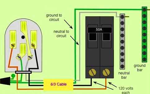 rv outlet wiring diagram