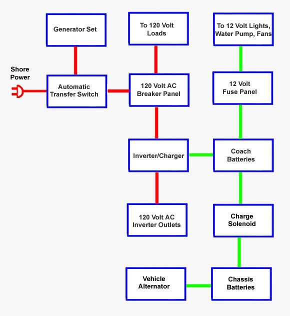 rv power inverter wiring diagram