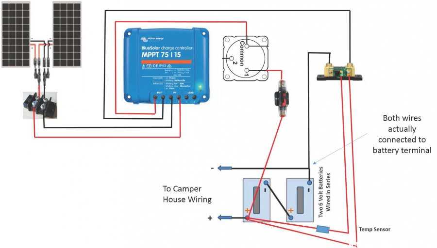 rv solar panel installation wiring diagram