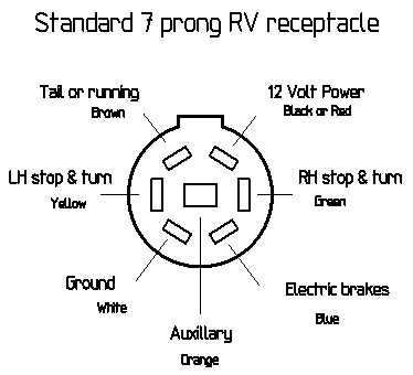 rv tail light wiring diagram