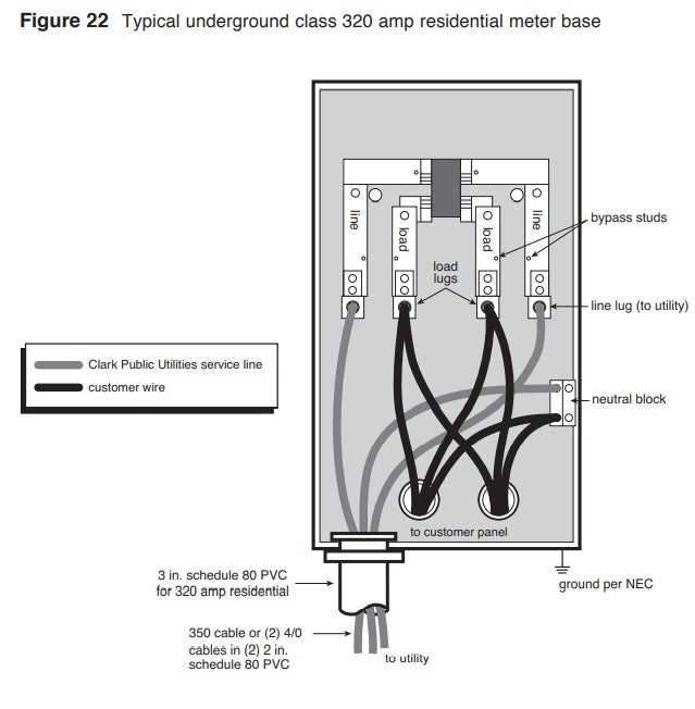 200 amp meter box wiring diagram