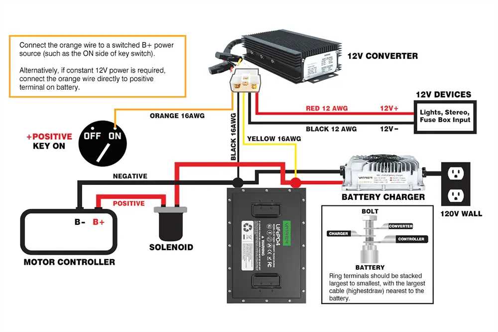 schematic 36 volt ez go golf cart wiring diagram