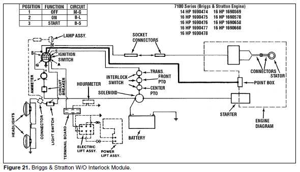 schematic briggs and stratton ignition coil wiring diagram