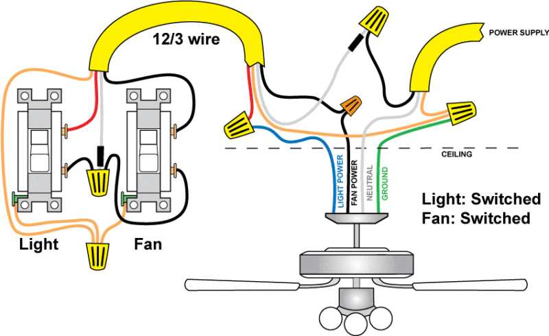 electrical fan wiring diagram