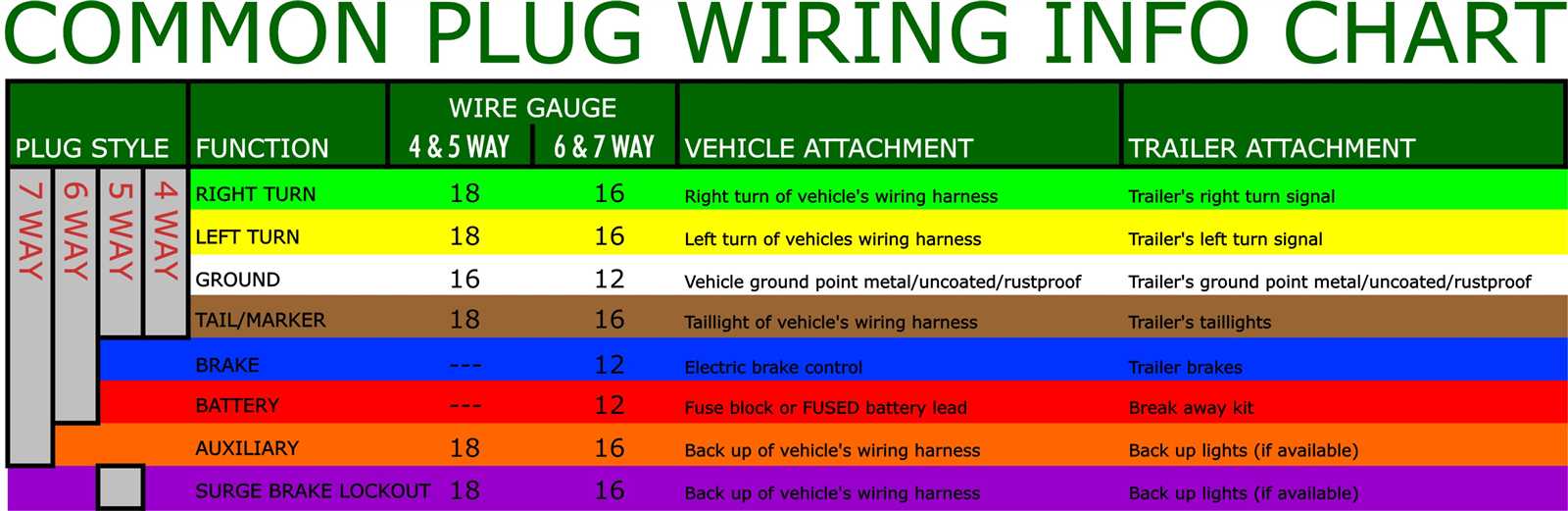 semi 7 way wiring diagram