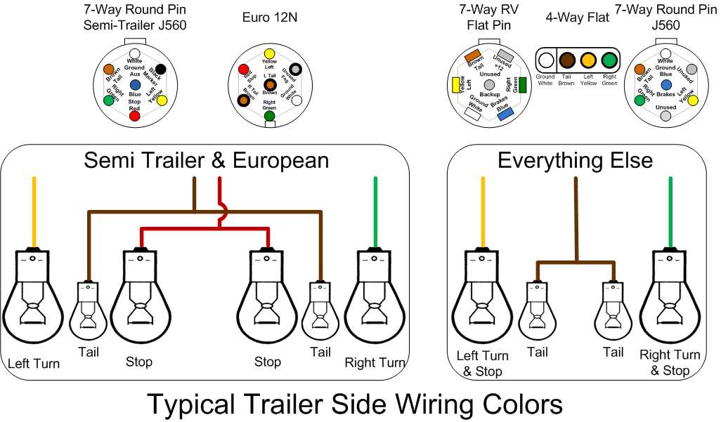 semi truck tail light wiring diagram