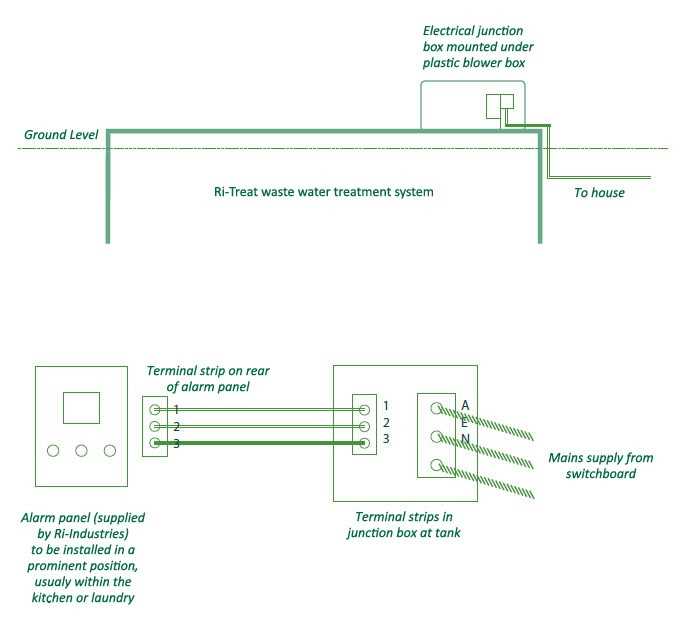 septic system wiring diagram