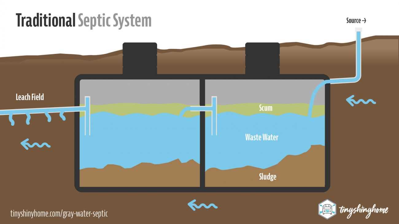 septic system wiring diagram