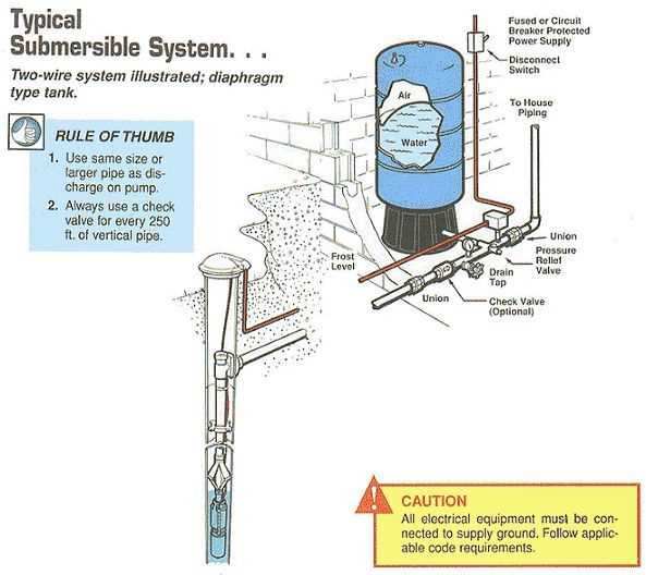 septic tank pump wiring diagram