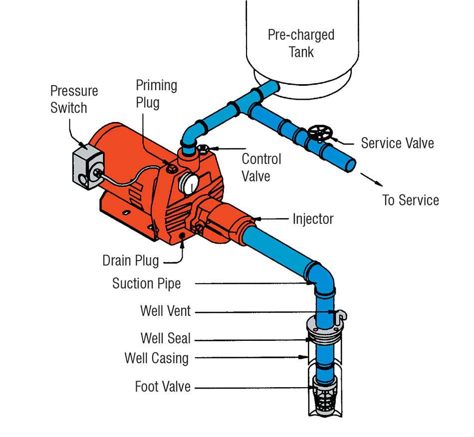 septic tank pump wiring diagram