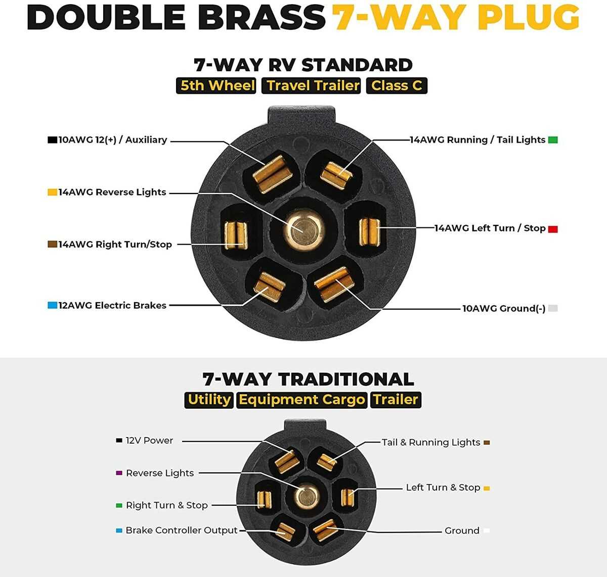 seven pin wiring harness diagram