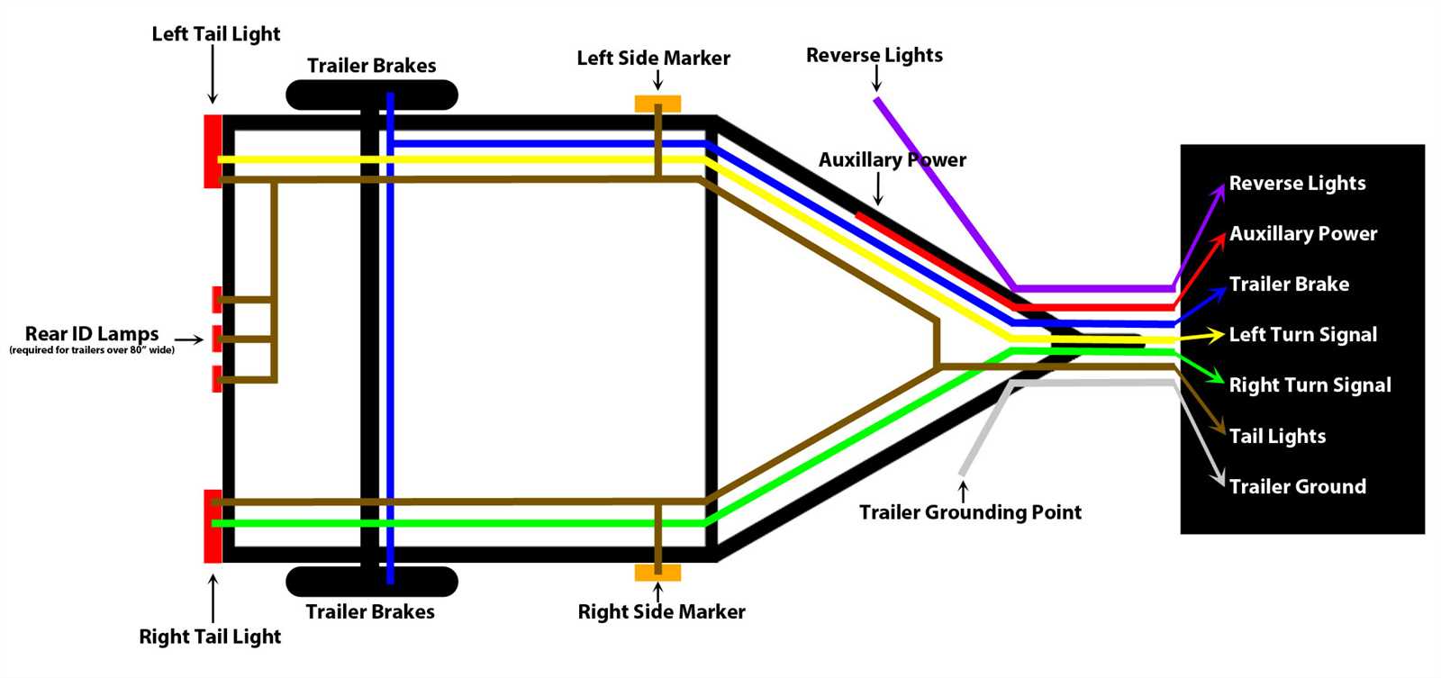 seven pin wiring harness diagram