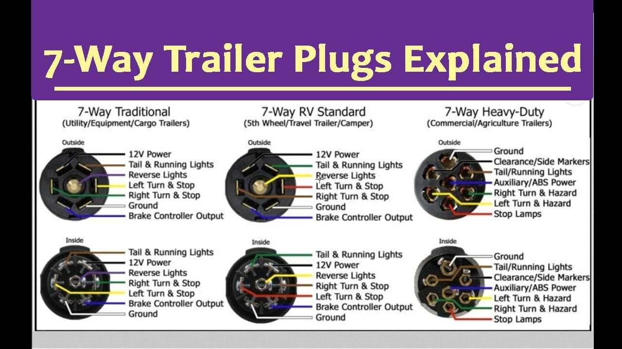 seven pin wiring harness diagram