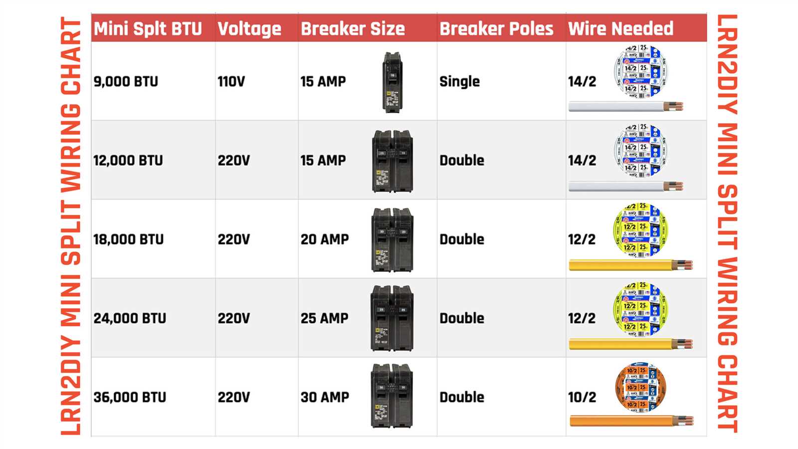 gree mini split wiring diagram