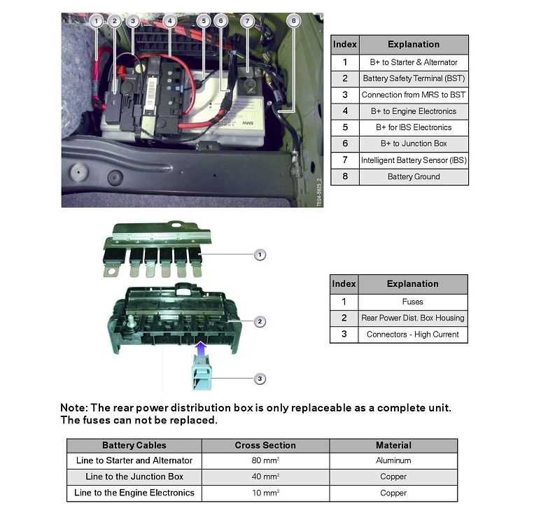 bmw e90 battery wiring diagram