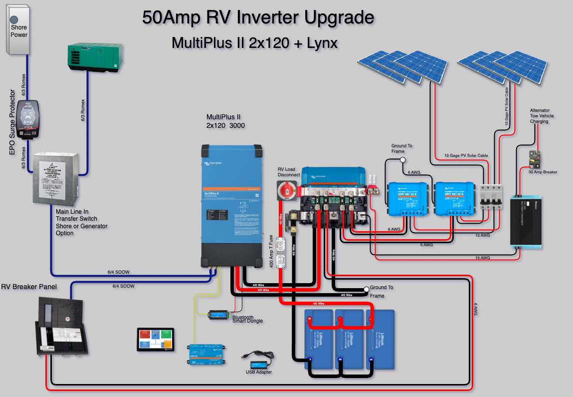 rv power converter wiring diagram