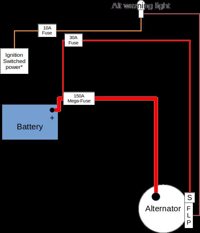 simple 3 wire alternator wiring diagram