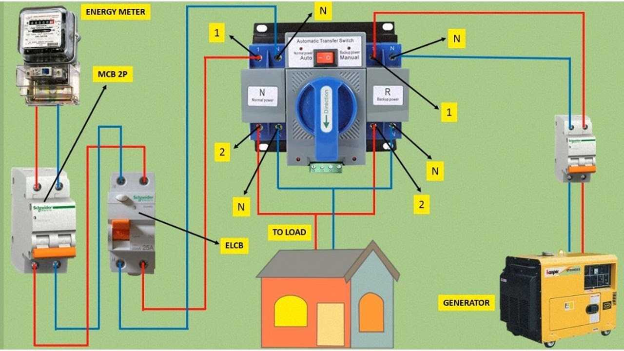 single phase generator wiring diagram