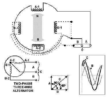 single phase generator wiring diagram